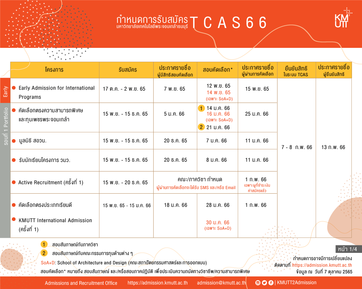 TCAS66-KMUTTArtboard-3.png